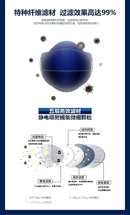 KN95活性炭防护口罩